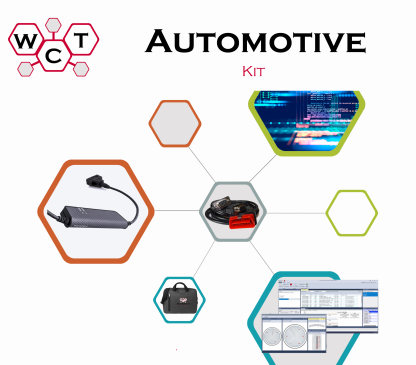 Automotive CAN Kit