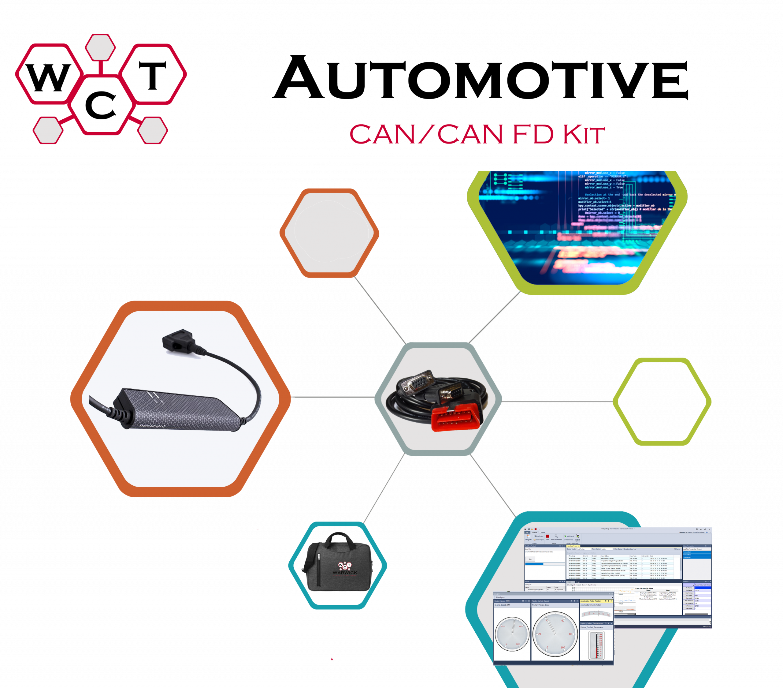Automotive CAN/CAN FD Kit